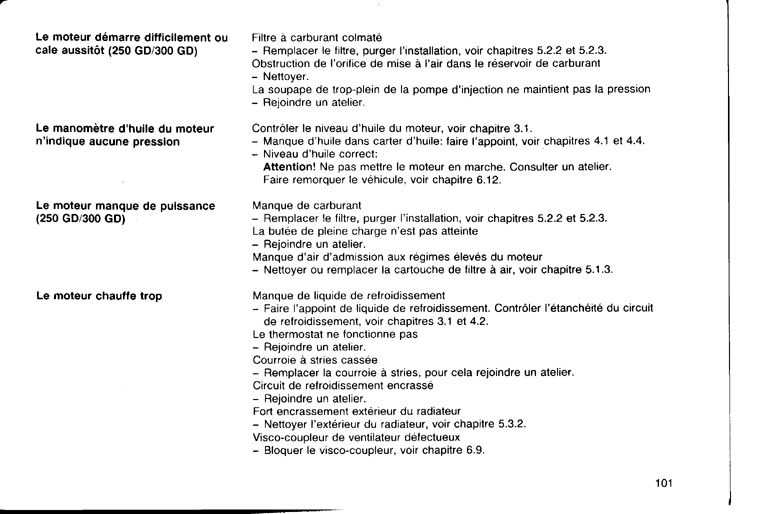 PP101